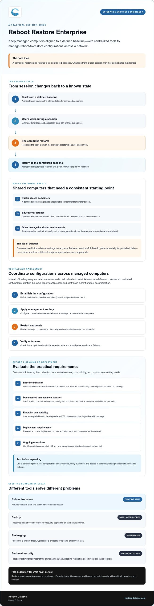Reboot Restore Enterprise Solution: A Practical Evaluation Guide