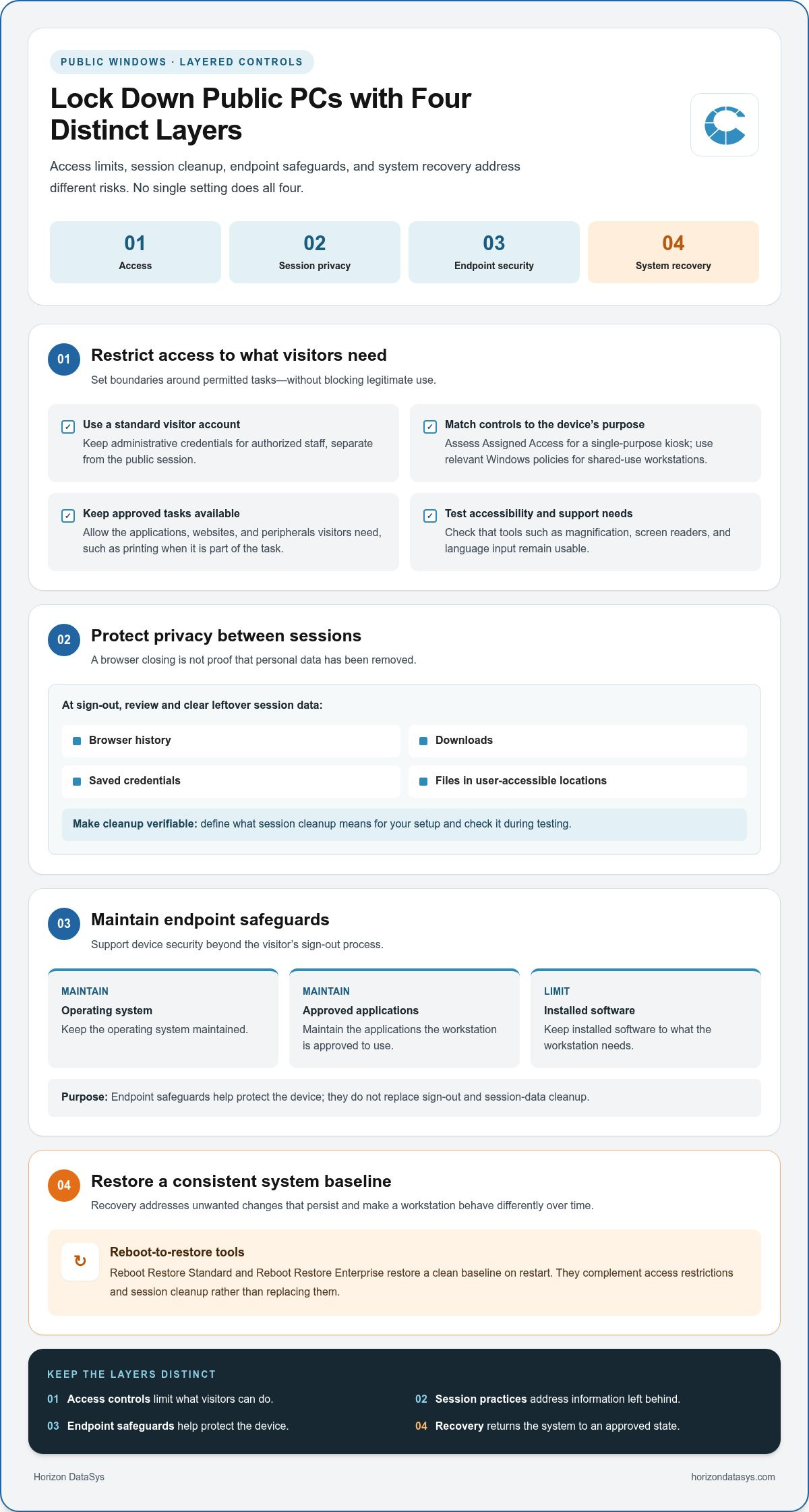 How to Lock Down Public Computers: 2026 Practical Guide