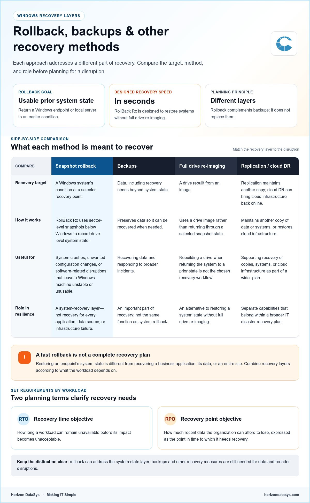 Instant Disaster Recovery Guide for Windows