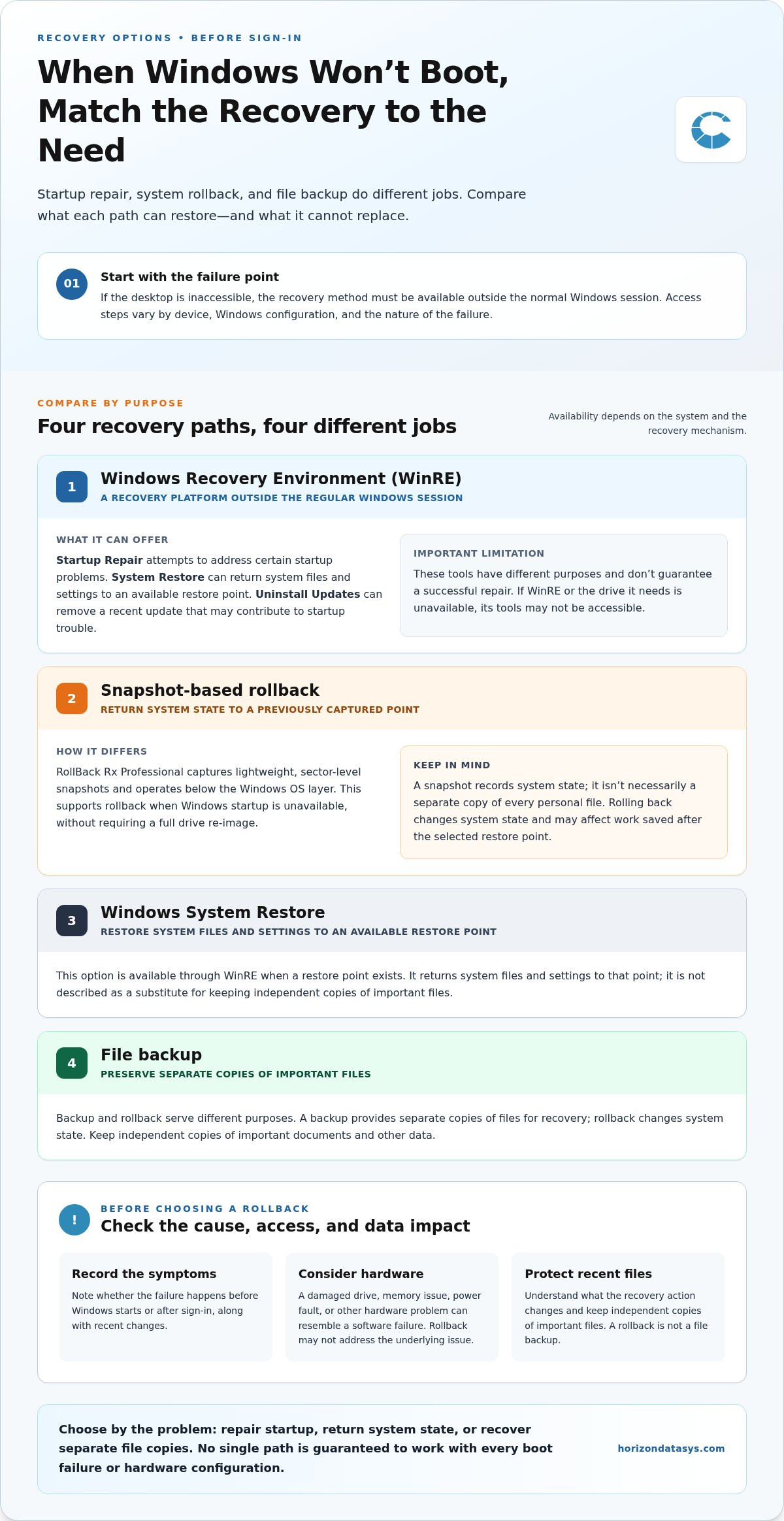 Pre-OS System Restore Tool: Recover a Windows PC Before It Loads