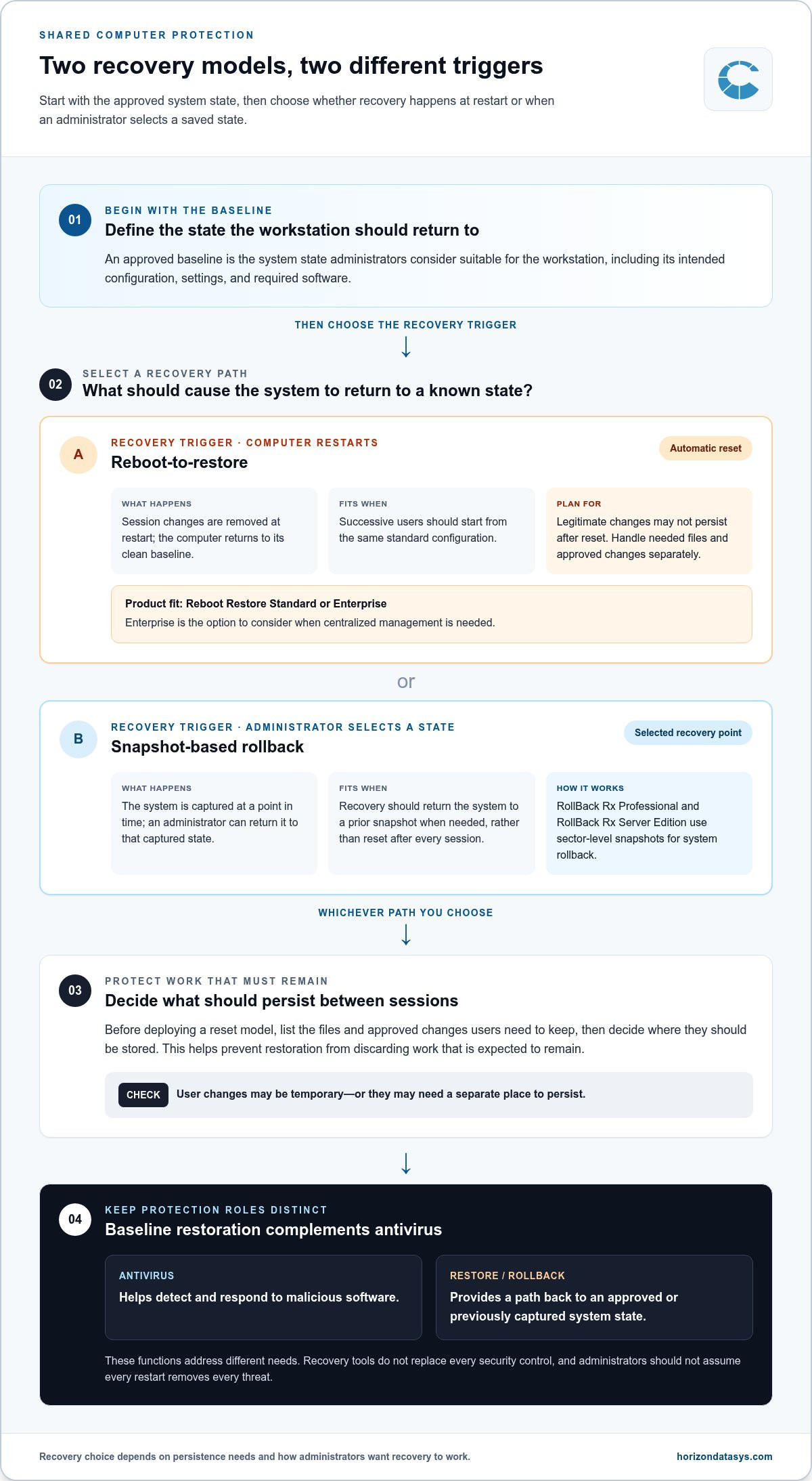 Shared Computer Protection Software: A 2026 Buying Guide